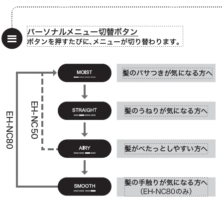 パーソナルメニュー切替ボタンの操作