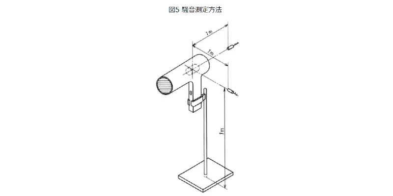 図５騒音測定方法